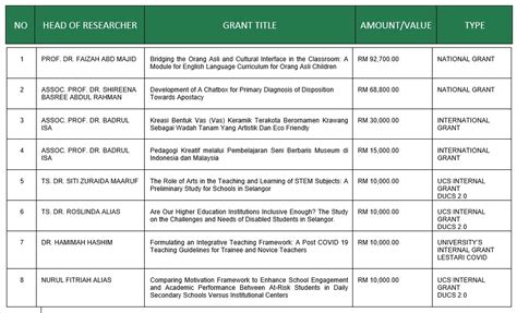 lspu student portal|FY 2020 PCAARRD LIST OF GRANTS.